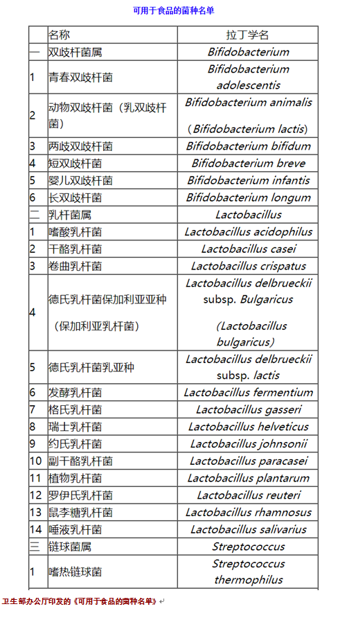 卫生部印发关于《可用于食品的菌种名单》的通知