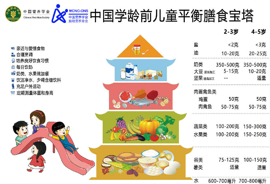 学龄前膳食宝塔